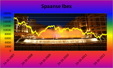 Spaanse beurs begint te bruisen