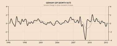 Groeiende risico’s voor Duitse beurs